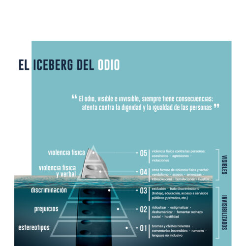 [Formación] Discursos de odio en el ámbito municipal