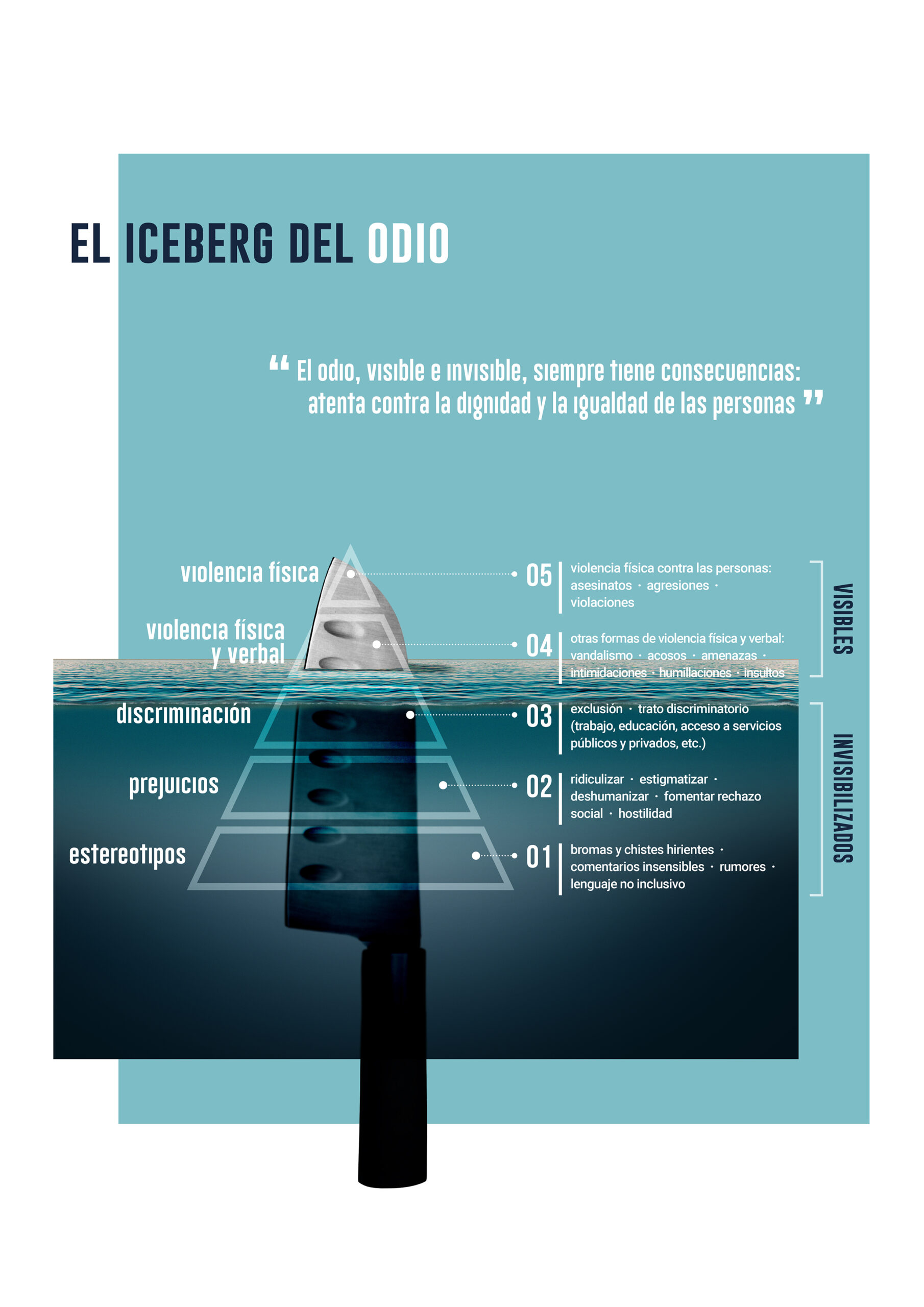 ¿Es odio? Manual práctico para reconocer y actuar frente a discursos y delitos de odio