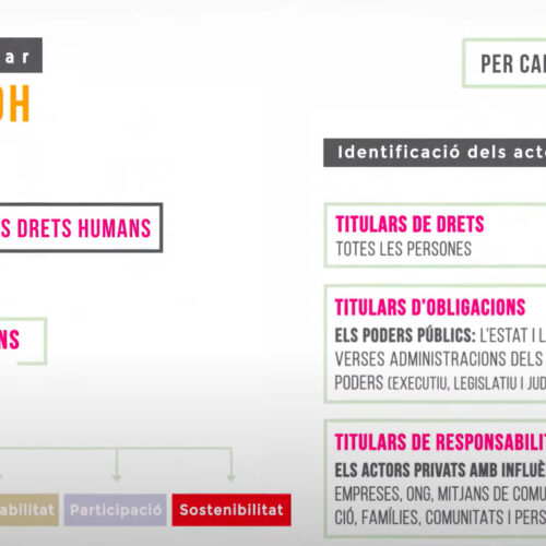 Sesión: Contextualización del EGyBDH